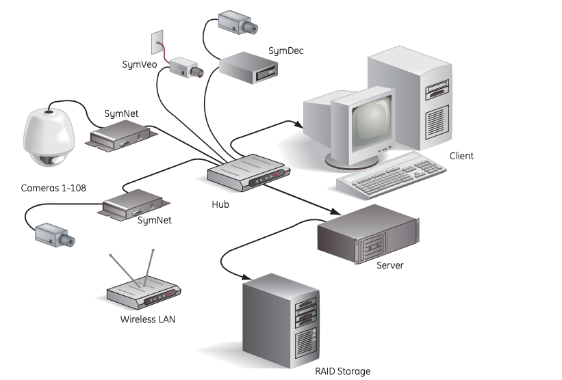 SymSecure